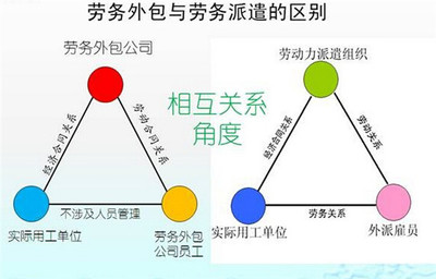 安阳境外劳务派遣与临沂君益人力资源咨询 专业服务与联系方式